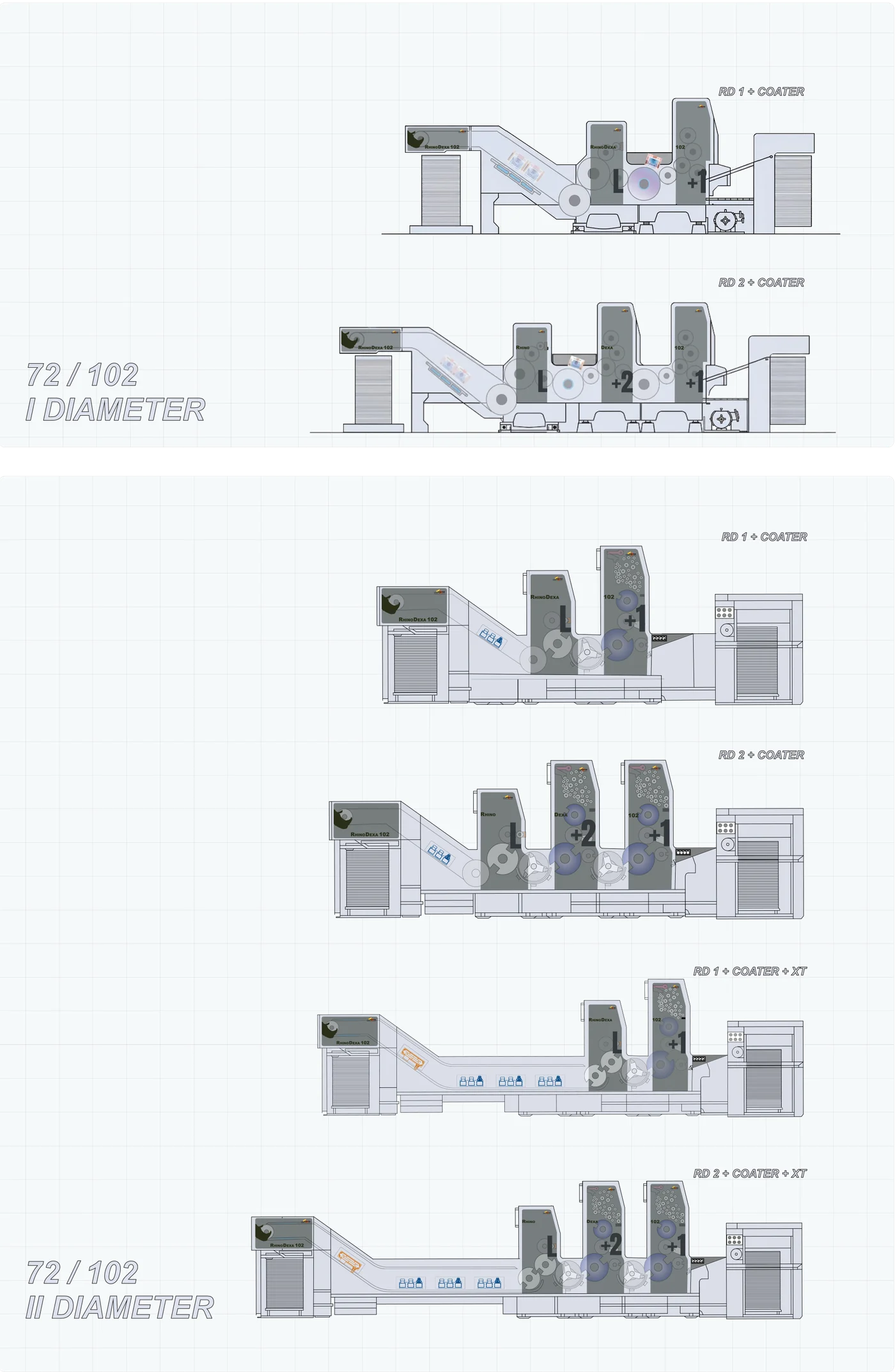Rhino Dexa 72 / 102 configurations: RD 1 + Coater, RD 2 + Coater, RD 1 + Coater + XT and RD 2 + Coater + XT in I and II diameter